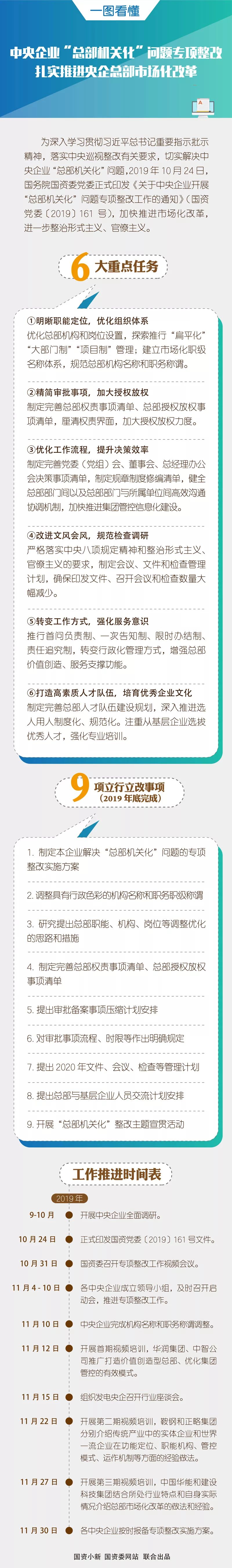 關于中央企業開展“總部機關化”問題專項整改工作的通知